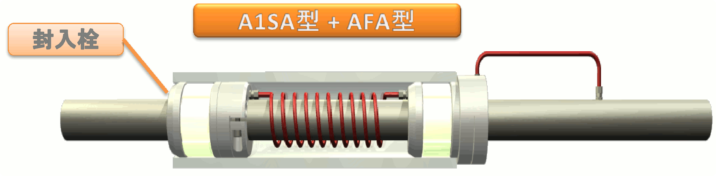 自動注入対応（SA−AFA）