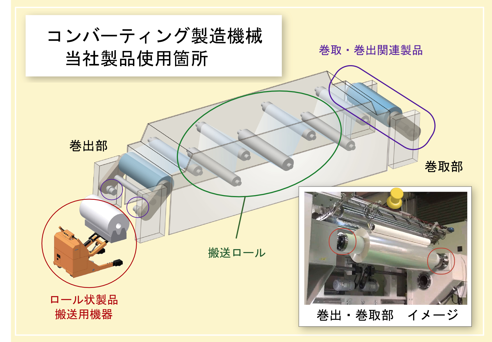 コンバーティング製造機械