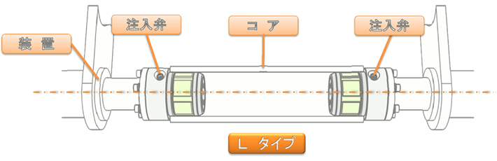 シャフトレス対応型エアチャック Lタイプ