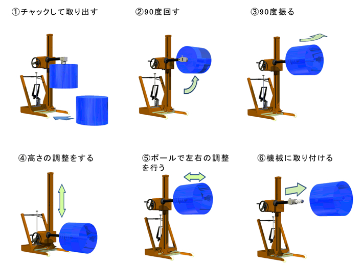 主な使用方法