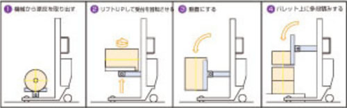 主な使用方法