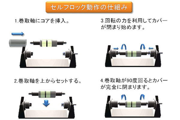 セルフロック動作の仕組み