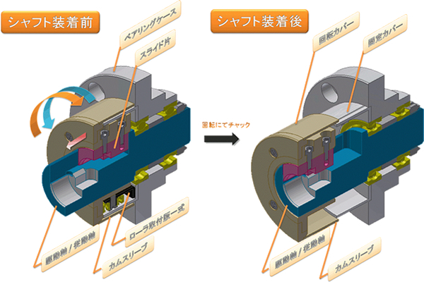 シャフト装着前／シャフト装着後