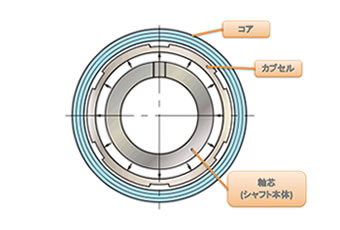 エアカプセル